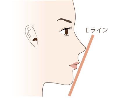 唇のヒアルロン酸注入の美容整形について 大阪院 梅田 美容整形 美容外科なら水の森美容外科 公式