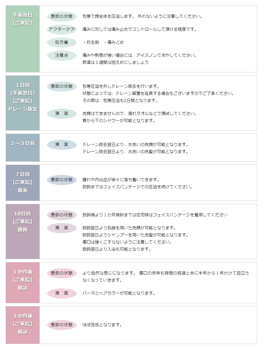 フェイスリフトの処置期間やダウンタイム