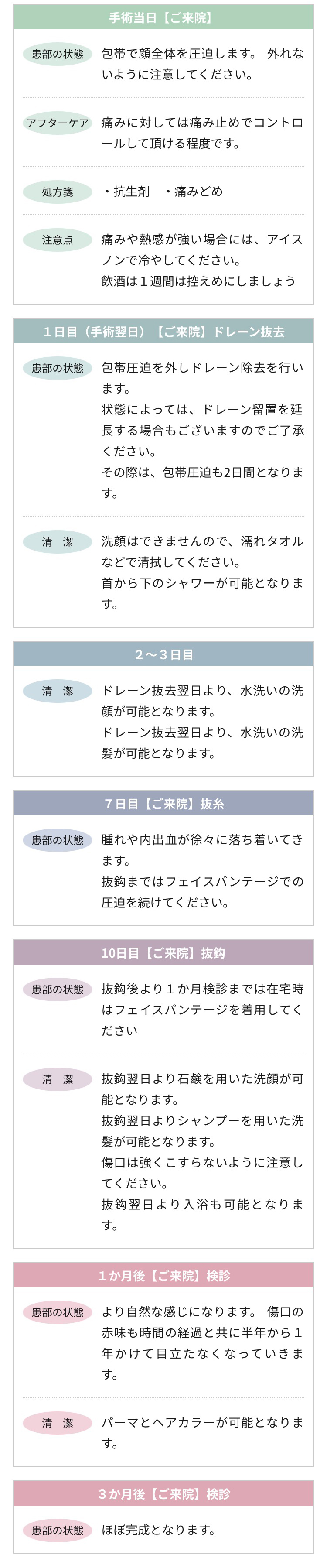 フェイスリフトの処置期間やダウンタイムsp