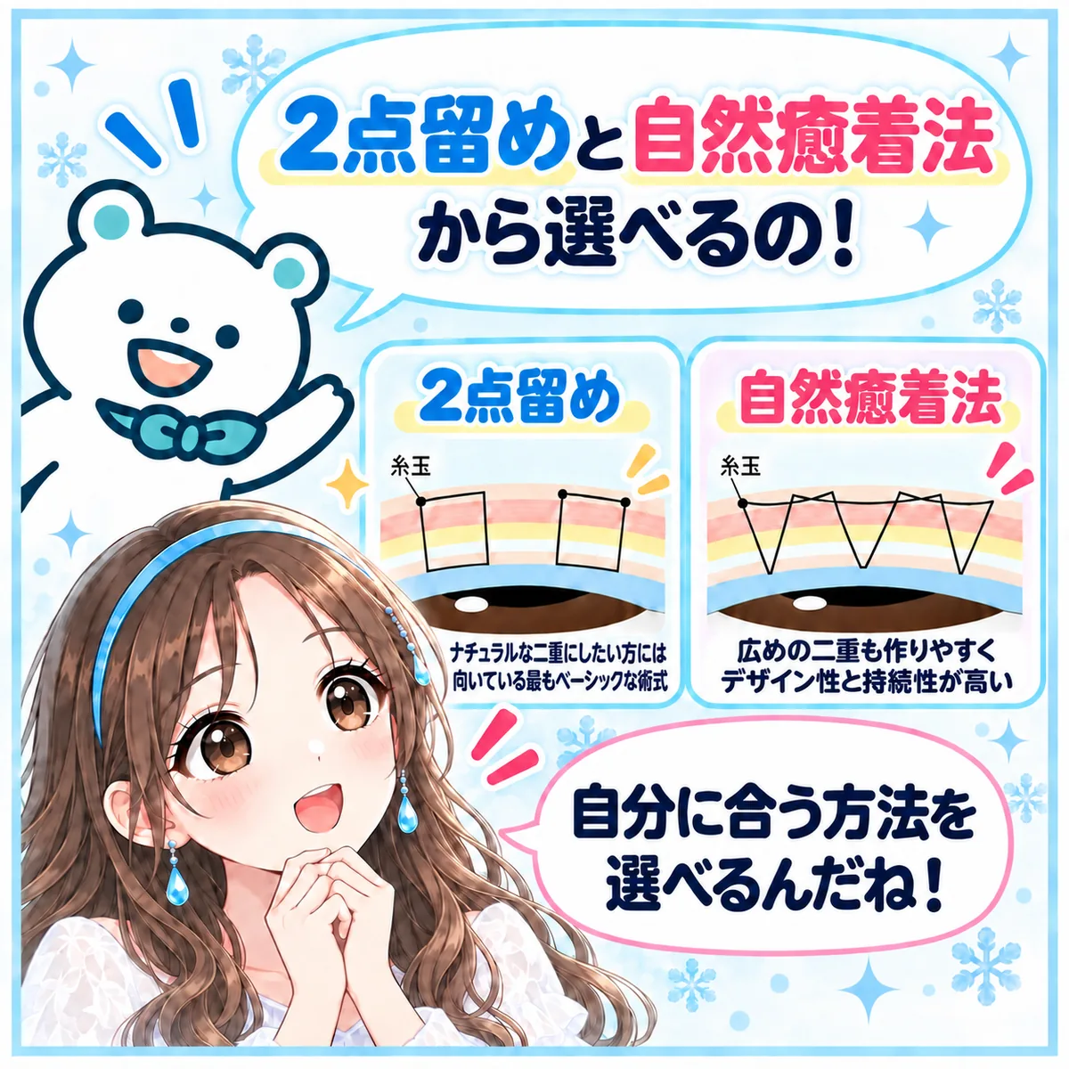 2点留めと自然癒着法から選べるの!2点留めはナチュラルな二重にしたい方に向いている最もベーシックな術式、自然癒着法は広めの二重も作りやすくデザイン性と持続性が高い。自分に合う方法を選べるんだね!