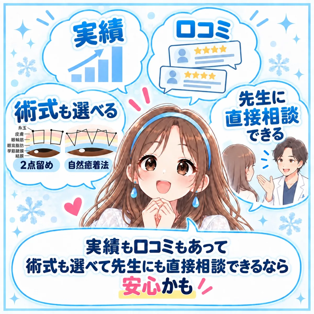 実績も口コミもあって術式も選べて先生にも直接相談できるなら安心かも